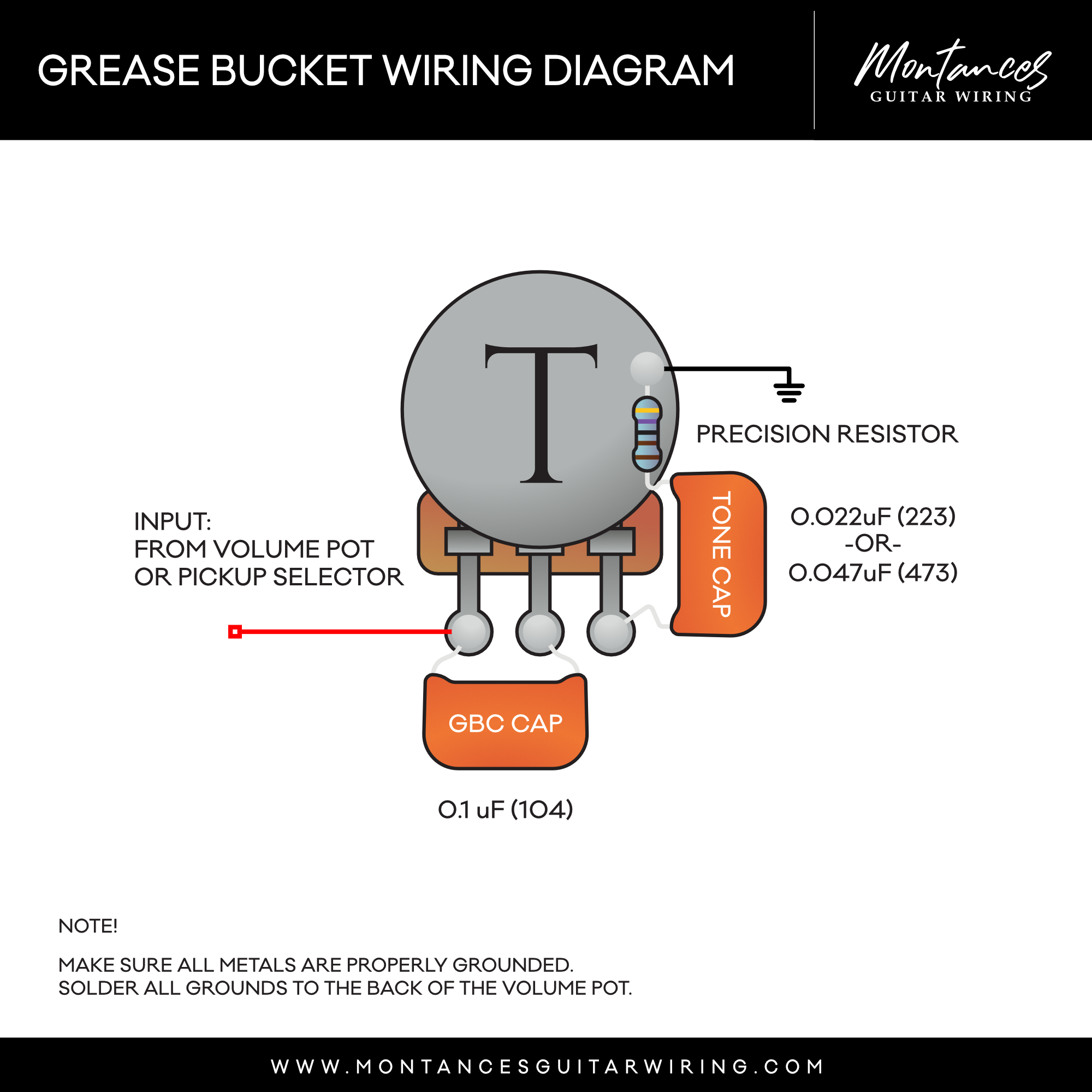 Greasebucket Tone Control Circuit – For Electric Guitar and Bass | Hand-Soldered with Orange Drop Cap