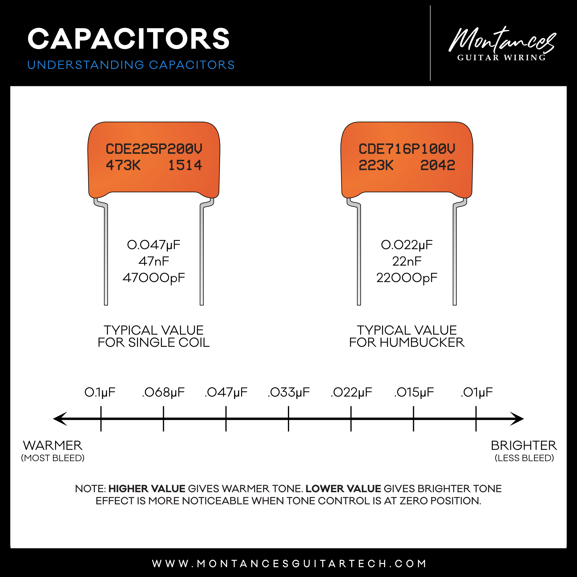 Orange Drop Capacitor by Sprague®