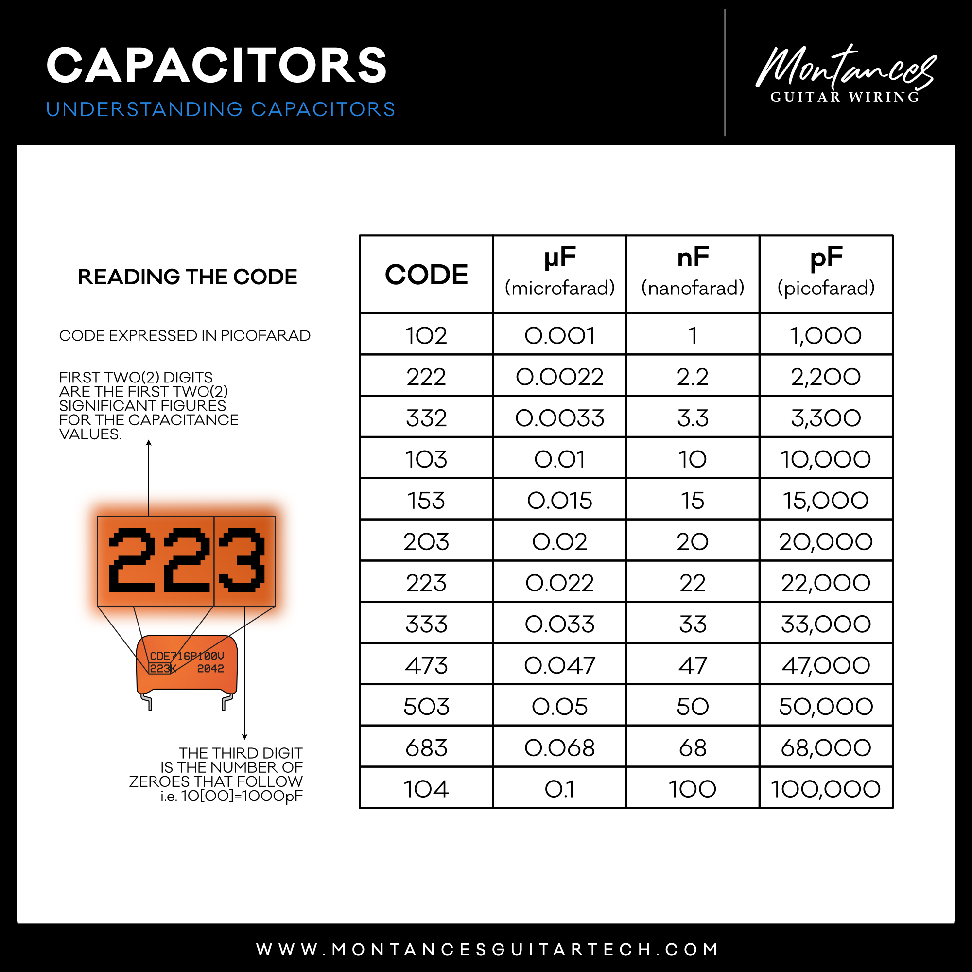 Orange Drop Capacitor by Sprague®