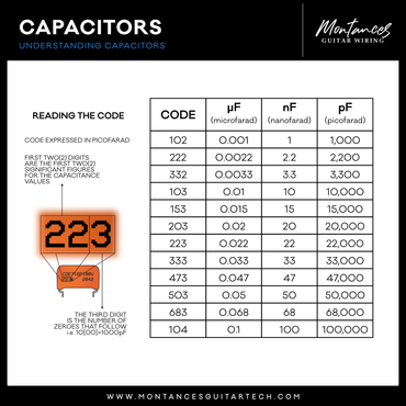 Orange Drop Capacitor by Sprague®