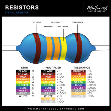 Metal Film Precision Resistor 1% Tolerance, 1/4 Watt, 12K to 100K Ohms