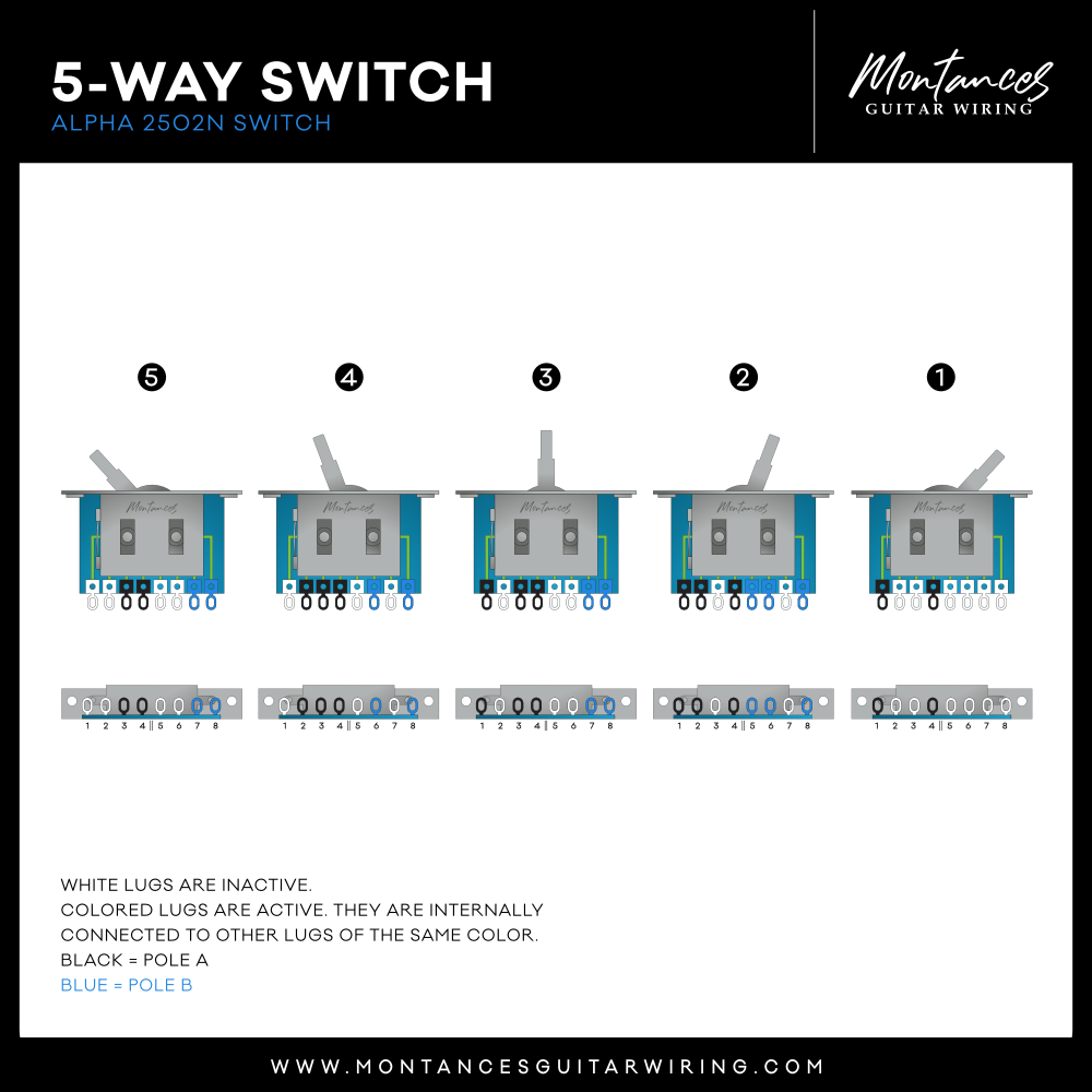 Alpha® HH 5-way Pickup Selector Ibanez Style 2502N