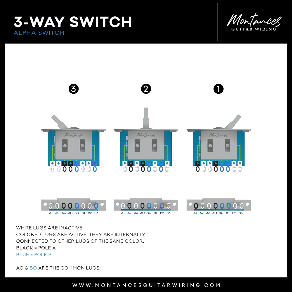 Alpha 3-Way / 5-Way Pickup Selector Switch – Improved Korean-Made Blade Style | For Strat, Tele, PRS & More