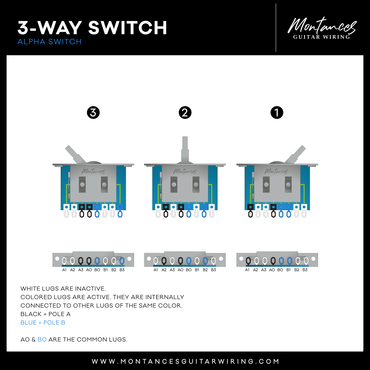 Alpha 3-Way / 5-Way Pickup Selector Switch – Improved Korean-Made Blade Style | For Strat, Tele, PRS & More