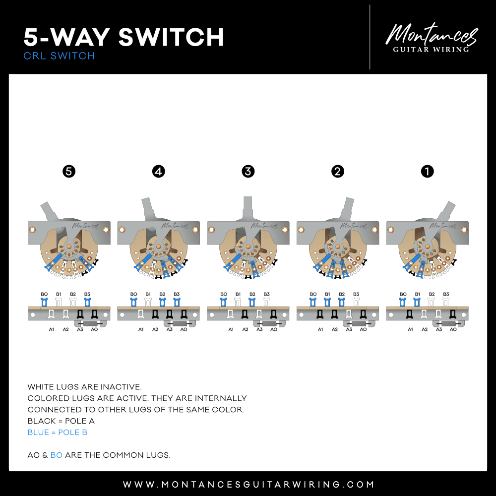 CRL® Pickup Selector Switch (Made in USA)
