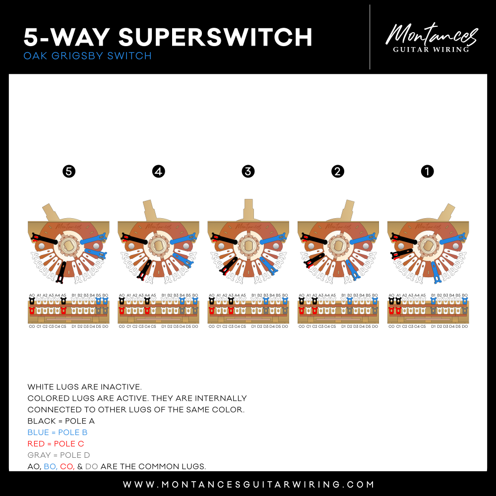 OAK Grigsby Superswitch 5-way 4-pole Switch Narrow Style Made in USA
