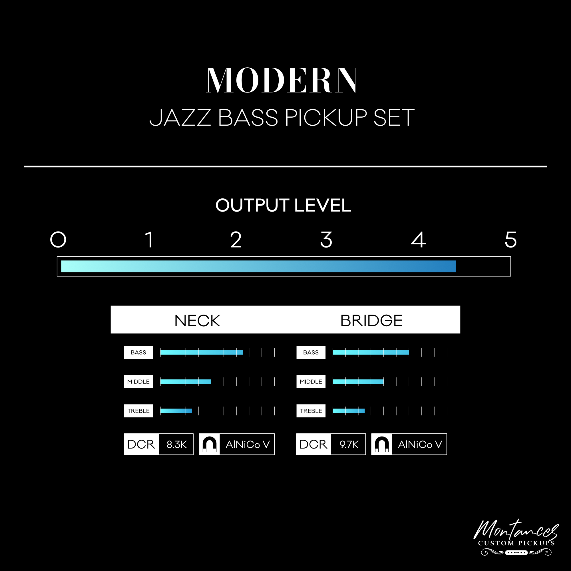 Montances Jazz Bass Modern Pickups