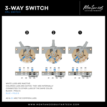 CRL® Pickup Selector Switch (Made in USA)