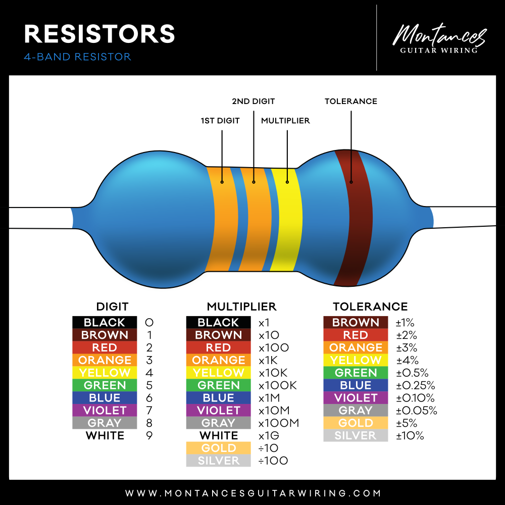Metal Film Precision Resistor 1% Tolerance, 1/4 Watt, 1k to 10k Ohms