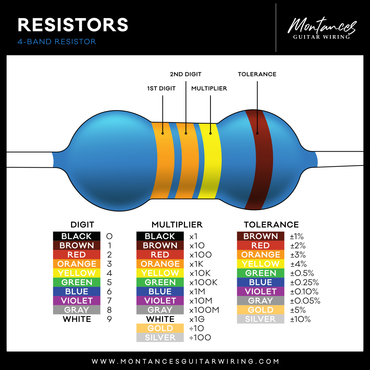 Metal Film Precision Resistor 1% Tolerance, 1/4 Watt, 1k to 10k Ohms