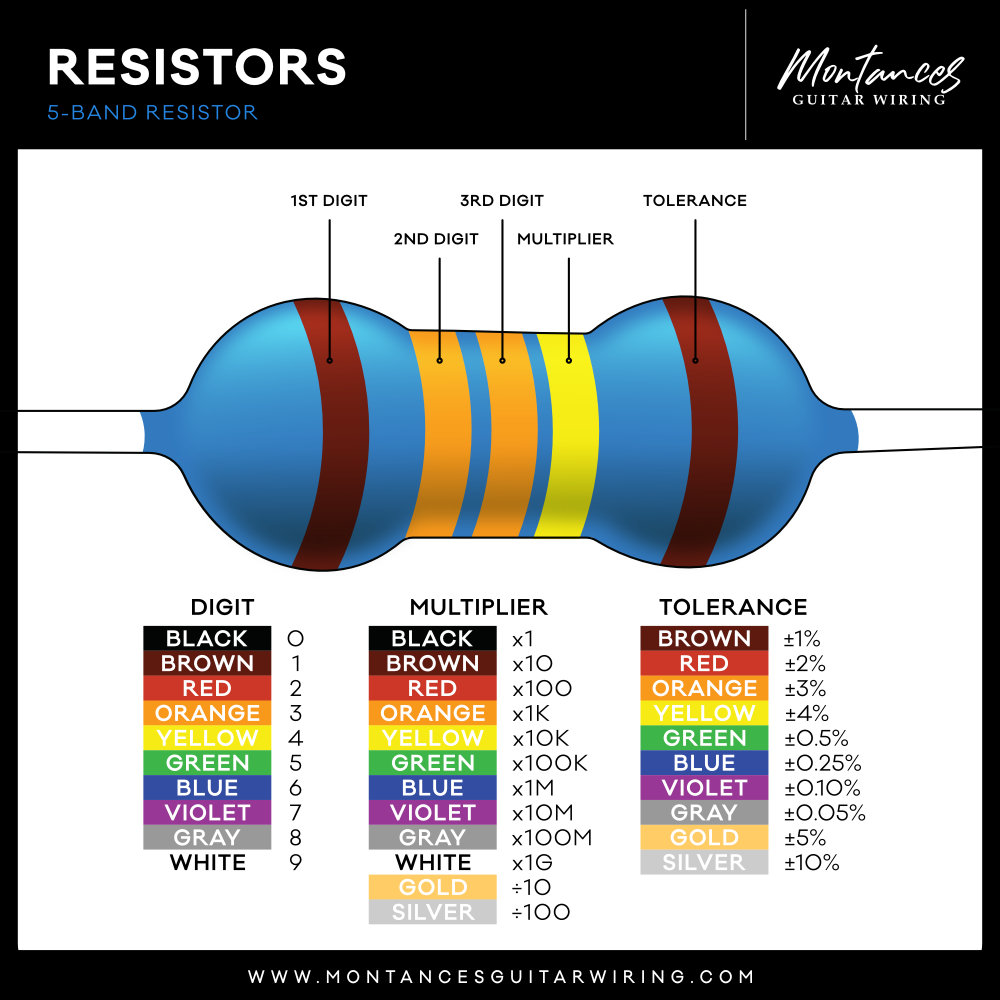 Metal Film Precision Resistor 1% Tolerance, 1/4 Watt, 1k to 10k Ohms