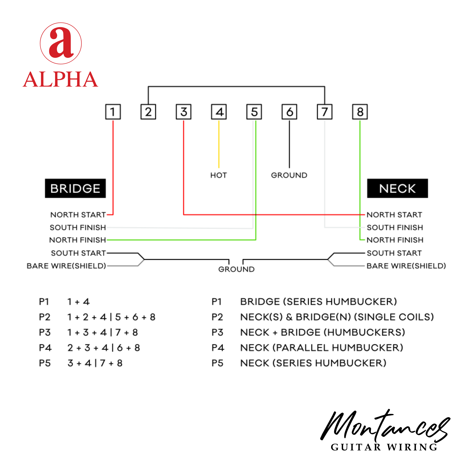 Alpha® HH 5-way Pickup Selector Ibanez Style 2502N