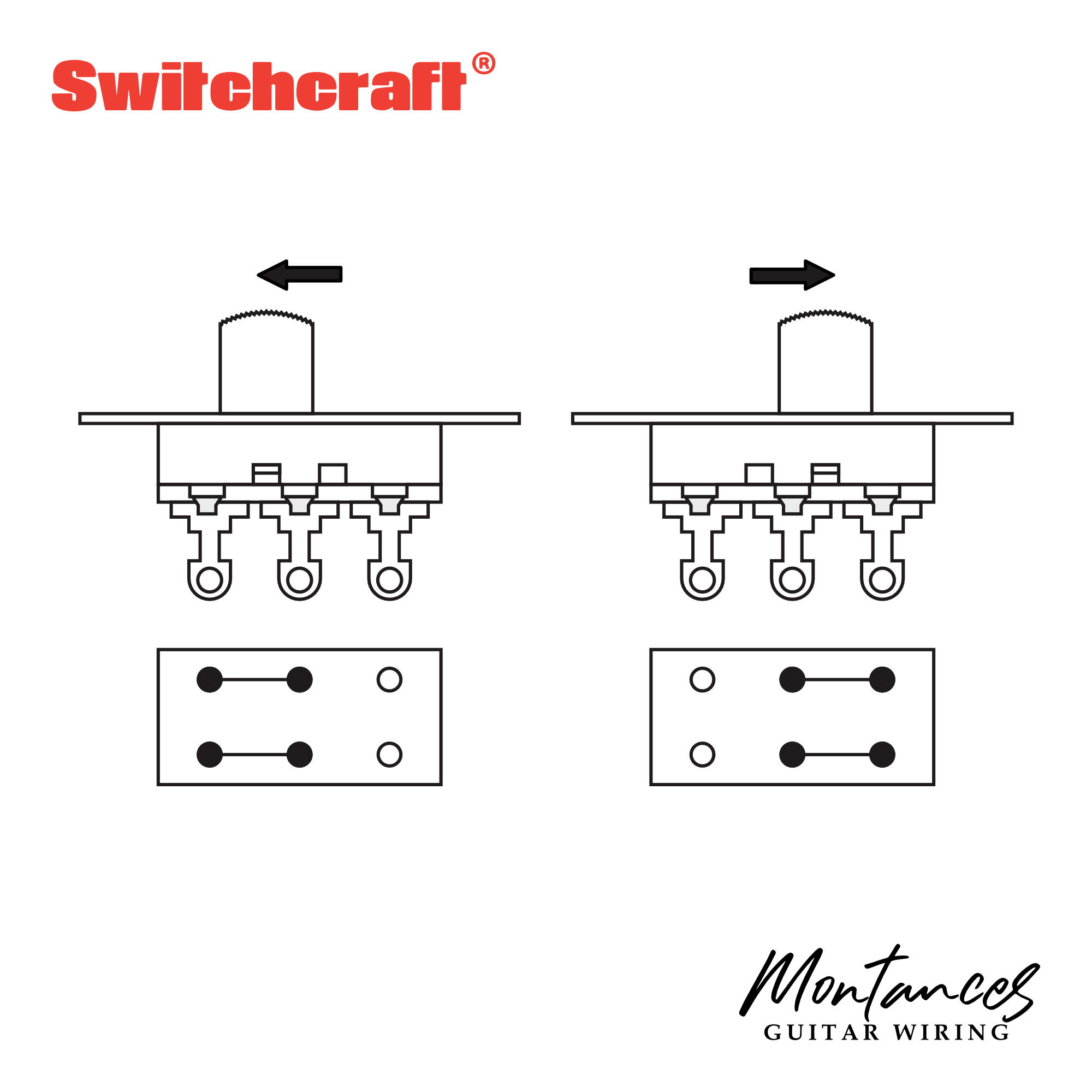 Switchcraft® Slide Switch for Mustang®, Duosonic®, Jazzmaster®, Jaguar® guitars and Brian May Wiring