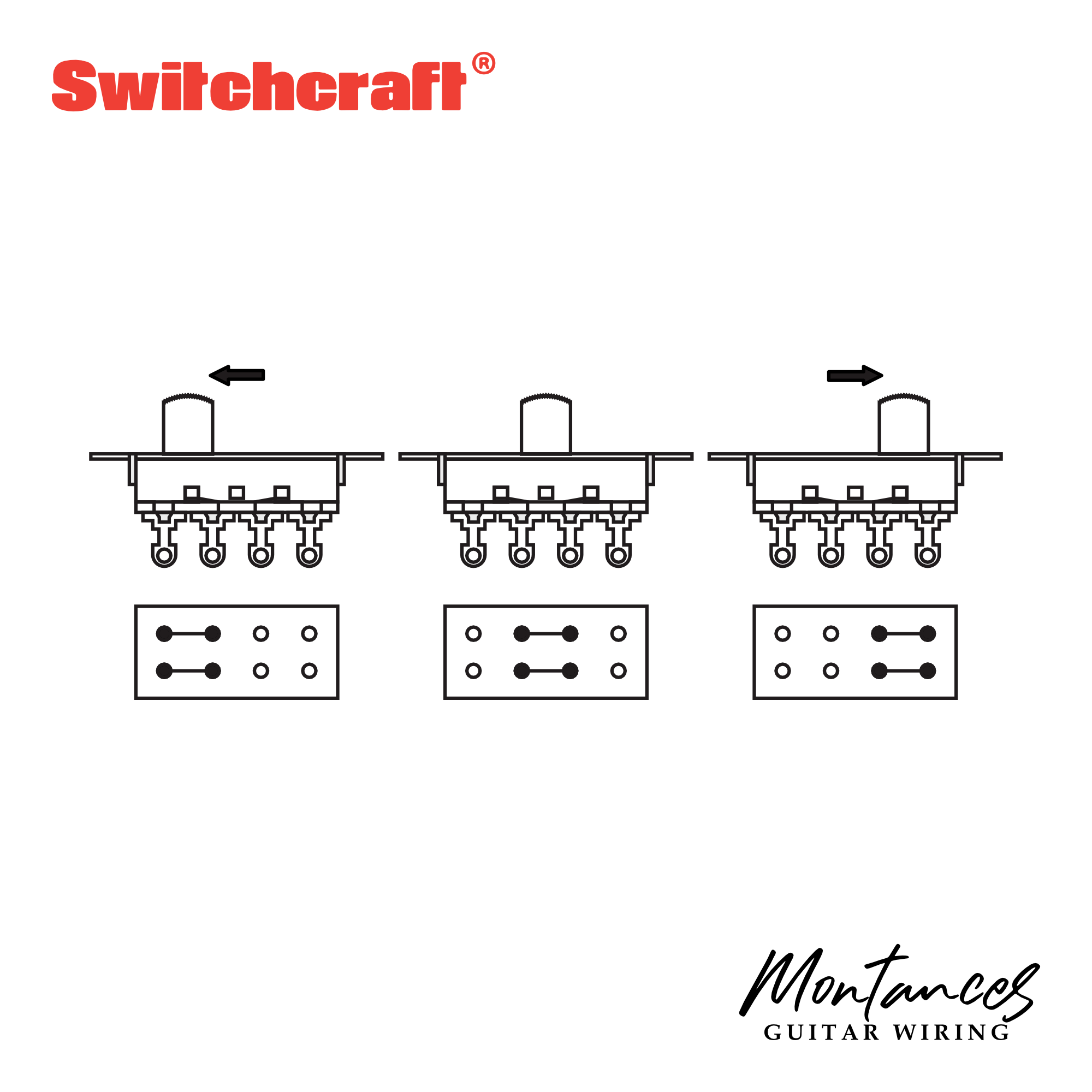 Switchcraft® Slide Switch for Mustang®, Duosonic®, Jazzmaster®, Jaguar® guitars and Brian May Wiring