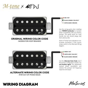 M-Tone Fidel De Jesus (FDJ) Signature HSS Pickups | High Output Alnico 2