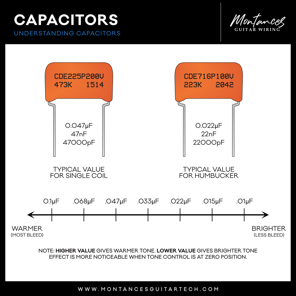 Orange Drop Capacitor by Sprague®