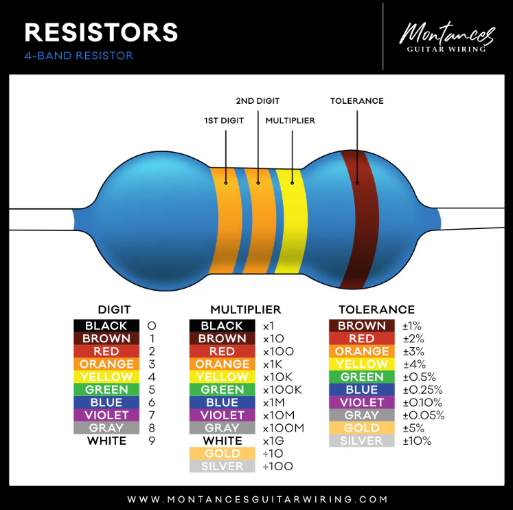 Metal Film Precision Resistor 1% Tolerance, 1/4 Watt, 1Meg to 10 Meg Ohms