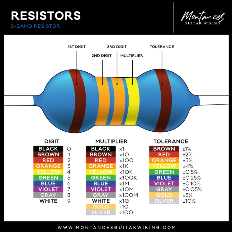 Metal Film Precision Resistor 1% Tolerance, 1/4 Watt, 1Meg to 10 Meg Ohms