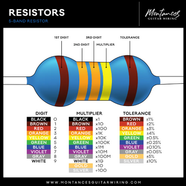 Metal Film Precision Resistor 1% Tolerance, 1/4 Watt, 120K to 820K Ohms