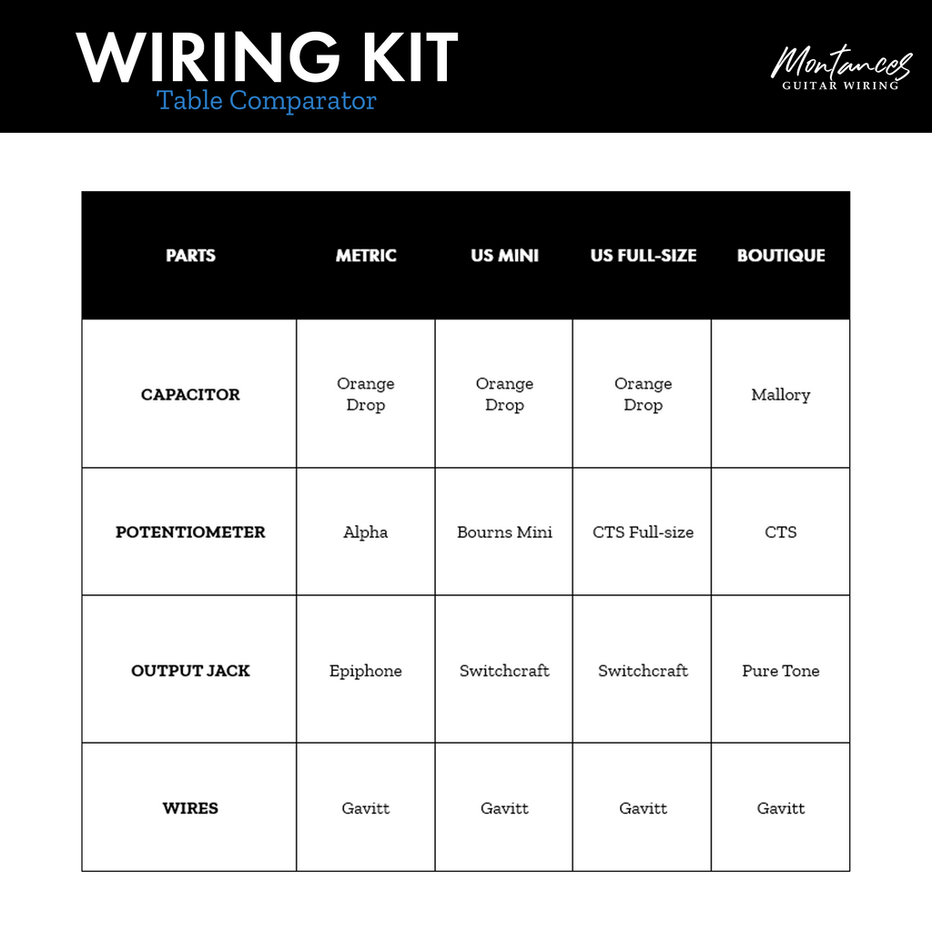 Les Paul Guitar Wiring Kit (Metric Size)