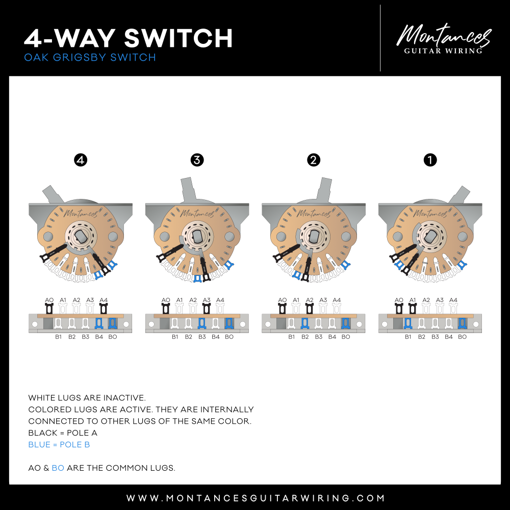 OAK Grigsby 4-way Switch Made in USA