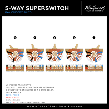 OAK Grigsby Superswitch 5-way 4-pole Switch Narrow Style Made in USA