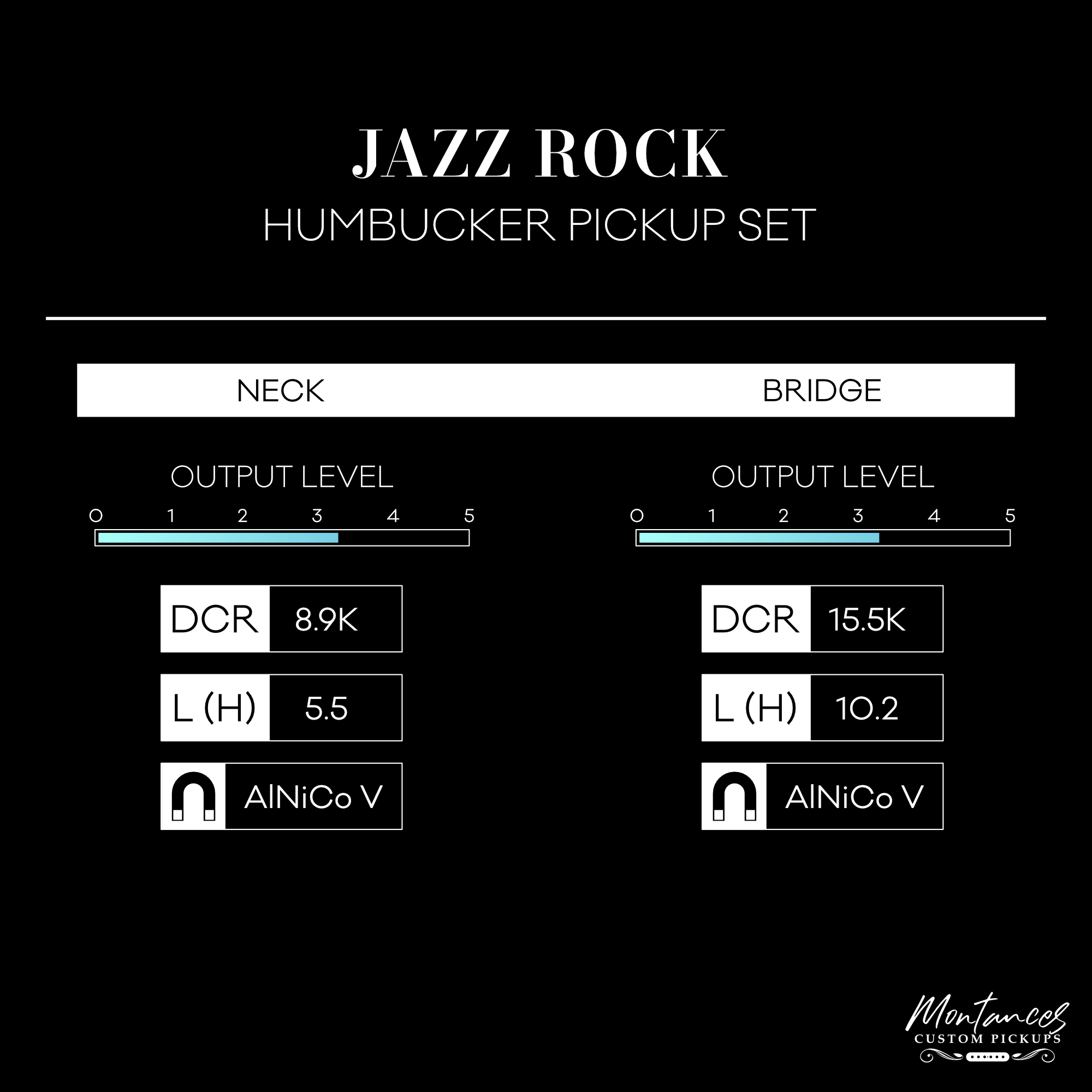 Montances Jazz Rock Humbucker Pickups