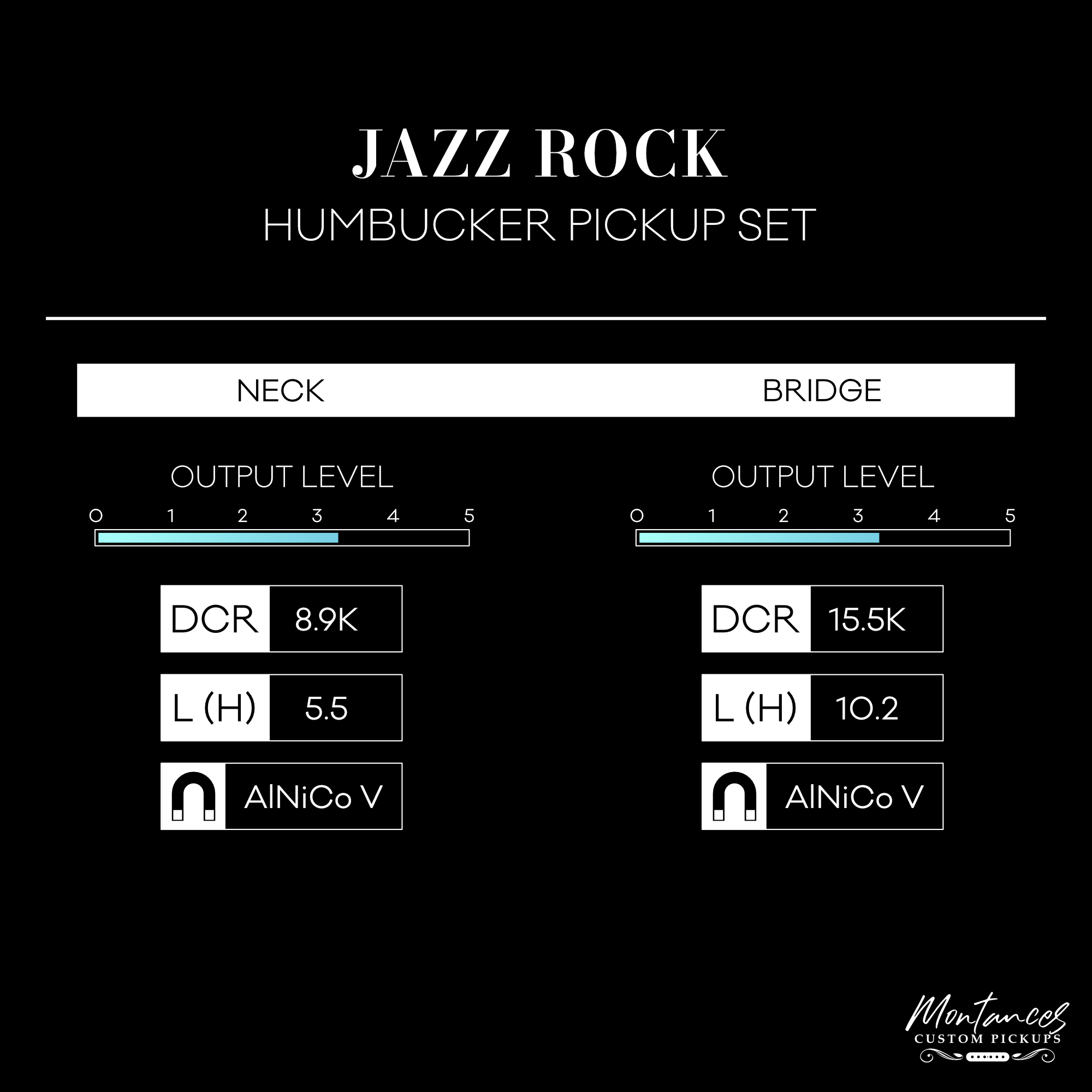 Montances Jazz Rock Humbucker Pickup | Alnico V | Full Set | High-Output Fluid Sustain