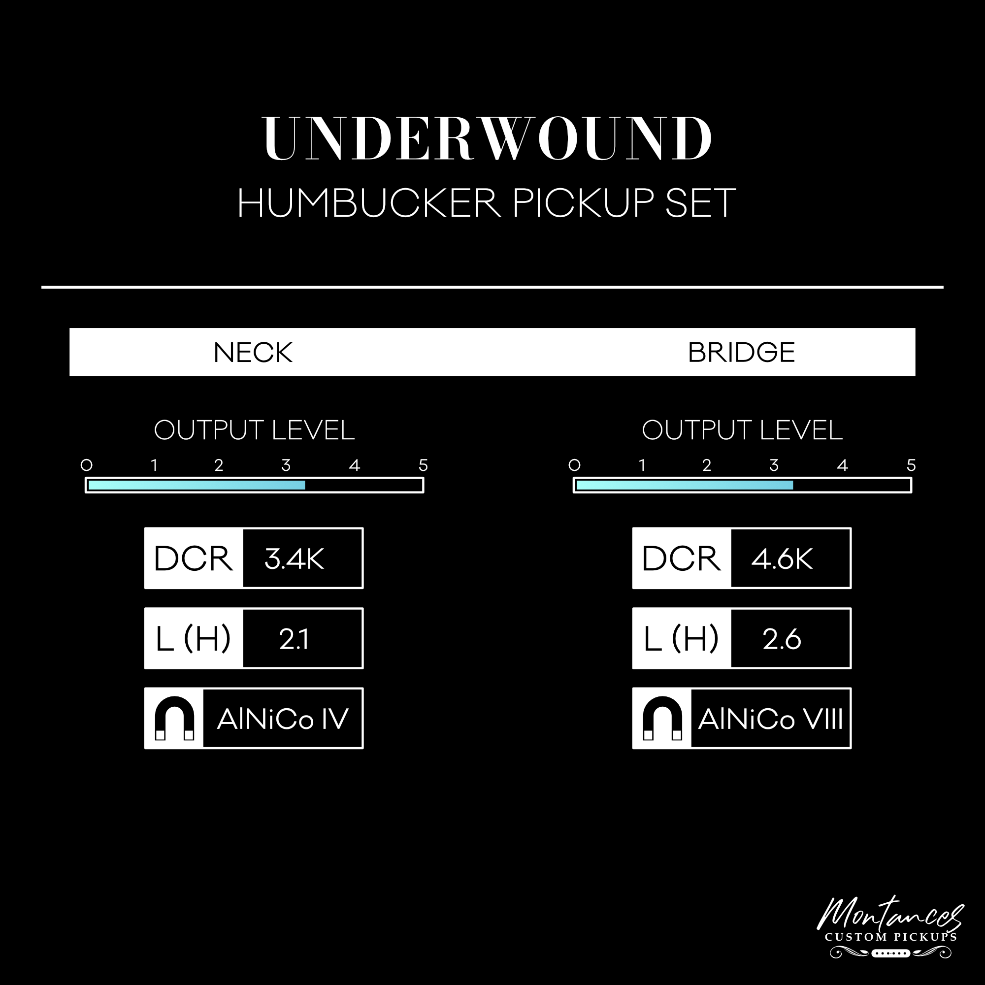 Montances Underwound Humbucker Pickup | Alnico IV/VIII | Full Set | Clear Chimey Articulation
