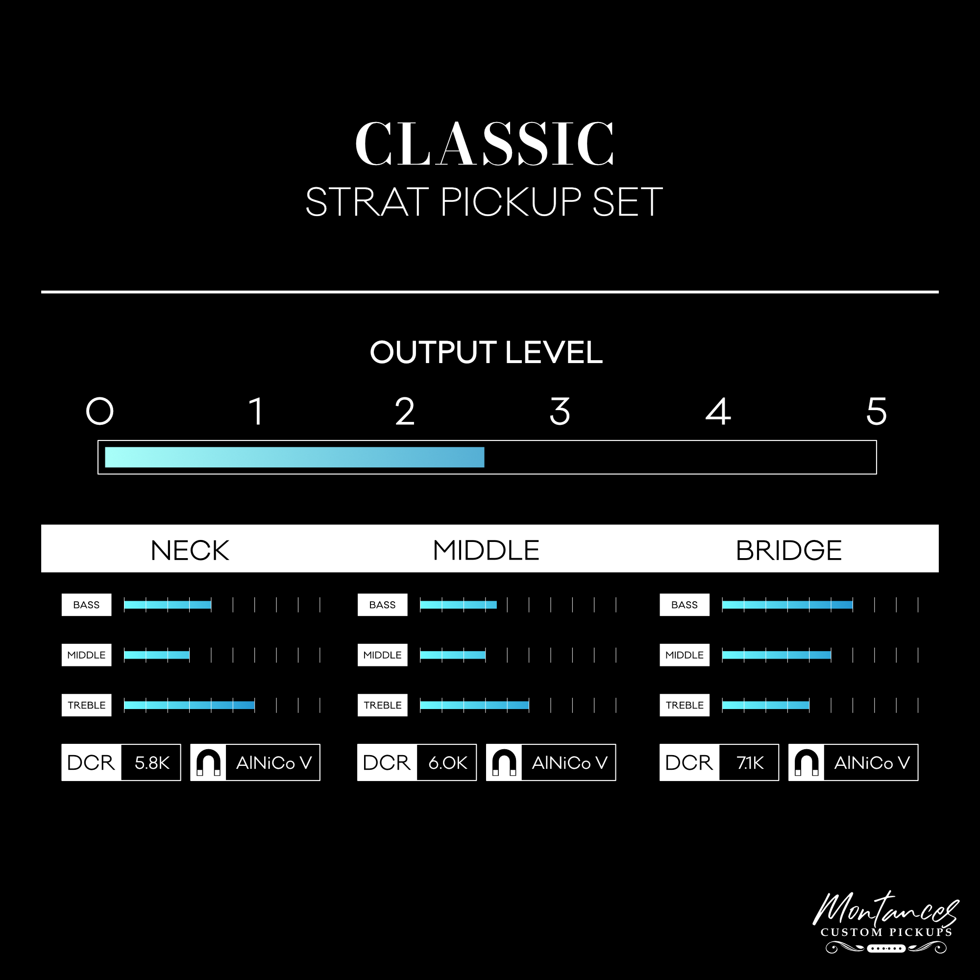 Montances Classic Strat SSS Pickup | Alnico V | Calibrated Set | Crystalline Bell Tone
