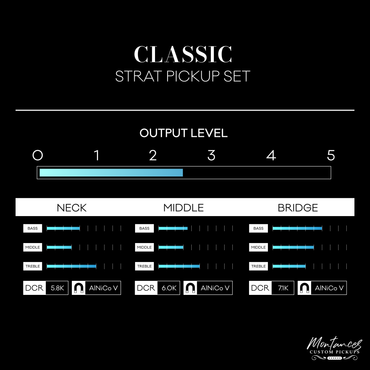Montances Classic Strat SSS Single-Coil Pickups
