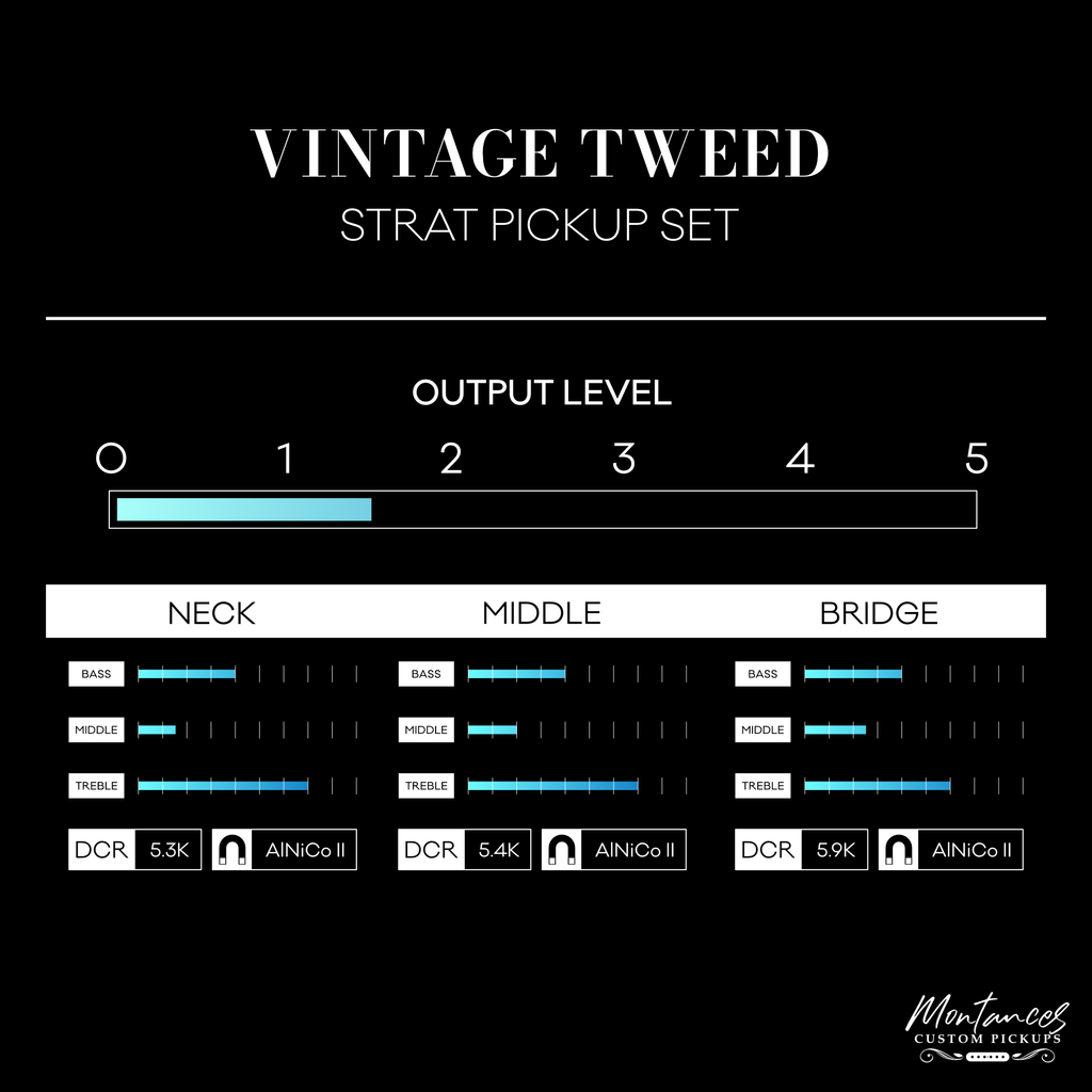 Montances Vintage Tweed Strat SSS Pickup | Alnico II | Calibrated Set | Authentic 50s Chime