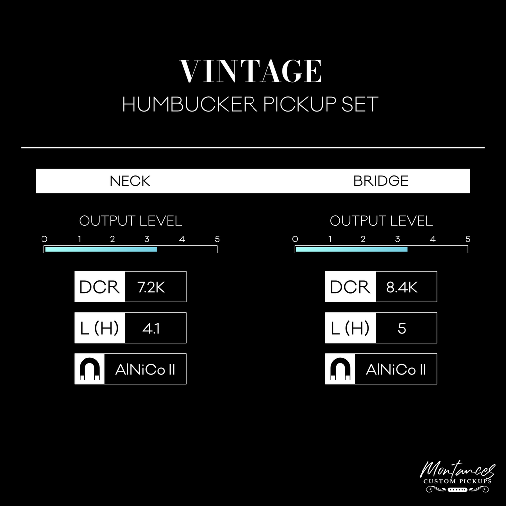 Montances Vintage Humbucker | Alnico II | Full Set | Dimensional Modern-Vintage Warmth