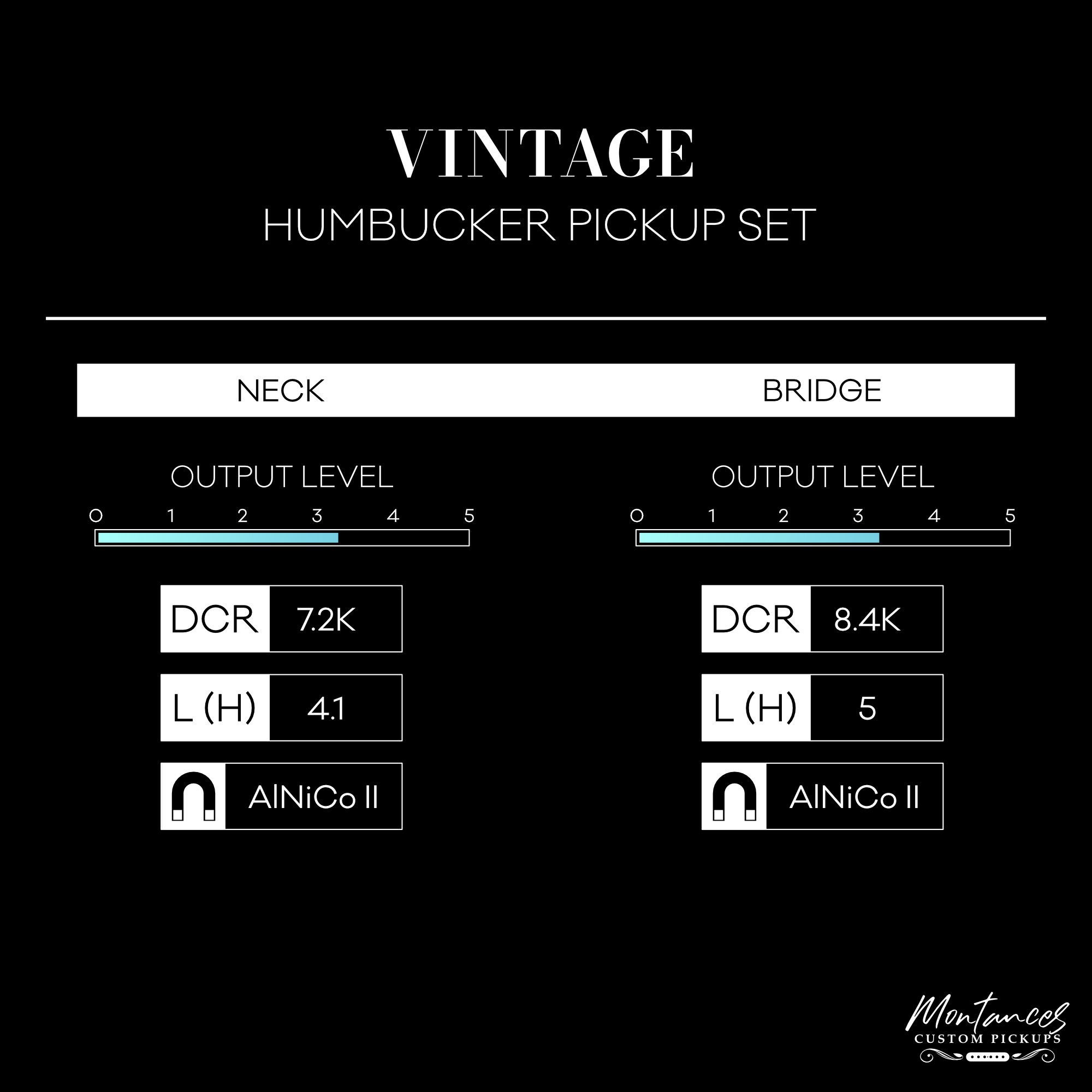 Montances Vintage Humbucker | Alnico II | Full Set | Dimensional Modern-Vintage Warmth
