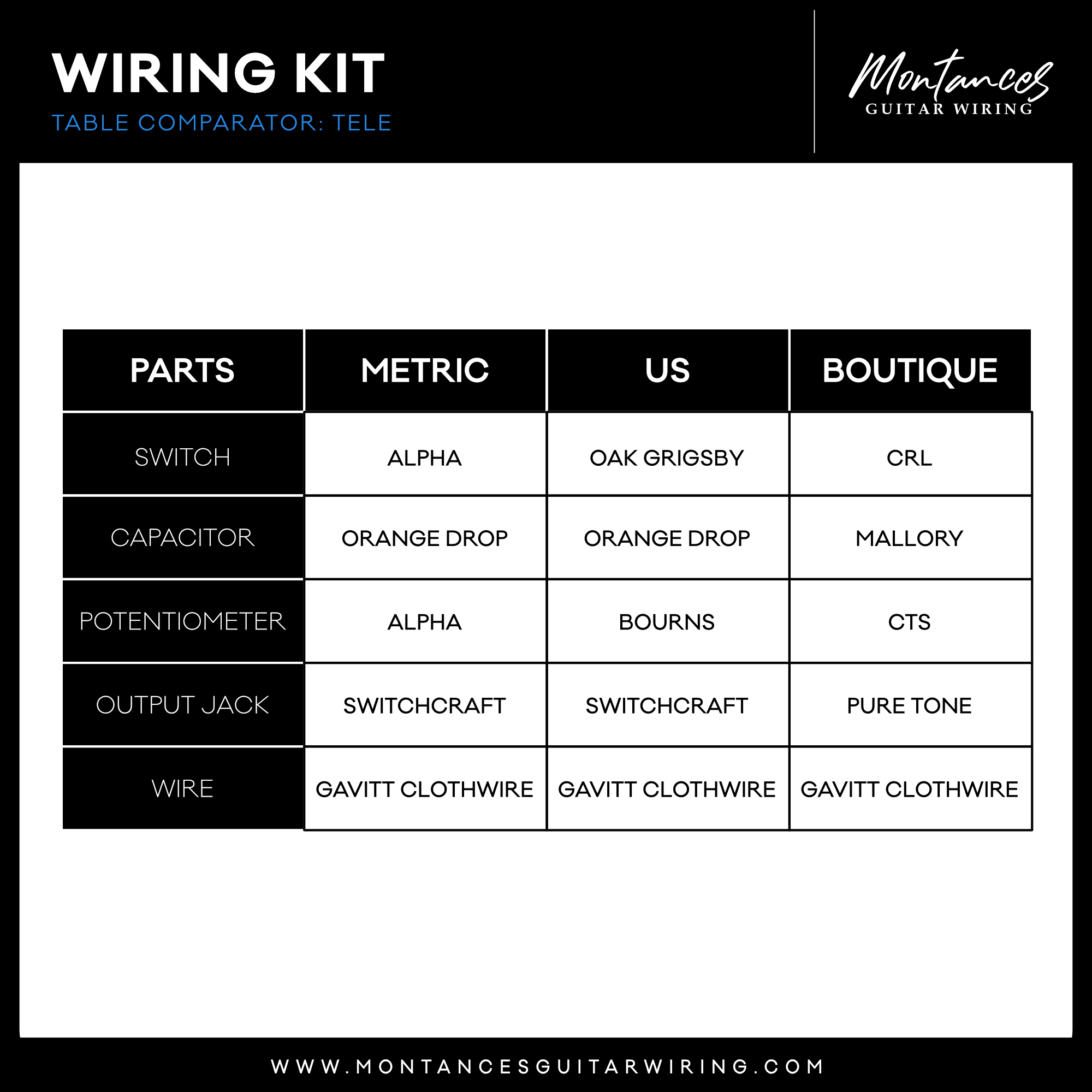 Tele 4-way Wiring Kit US Parts